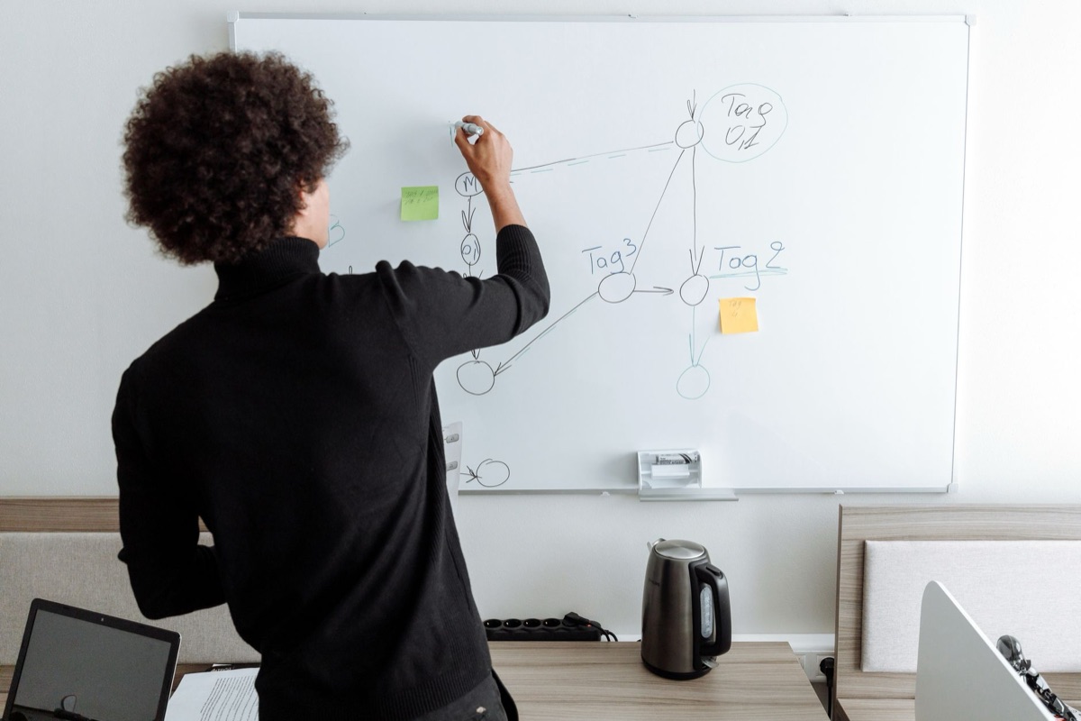 diagramma del workflow di gestione compiti